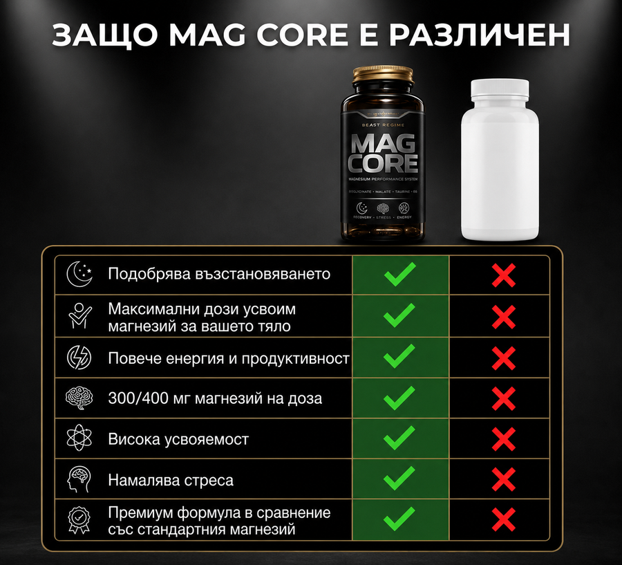 Съставки и опаковка на MAG CORE